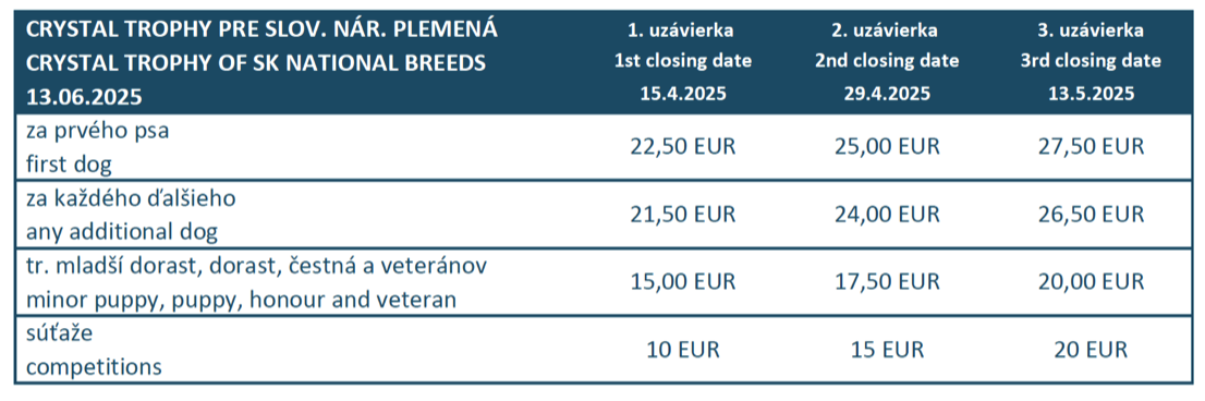 entry fees